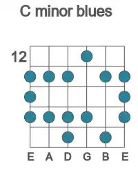Guitar scale for C minor blues in position 12